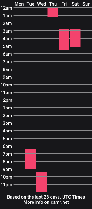 cam show schedule of sophiesticate