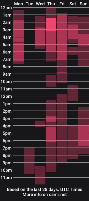 cam show schedule of sophiestique
