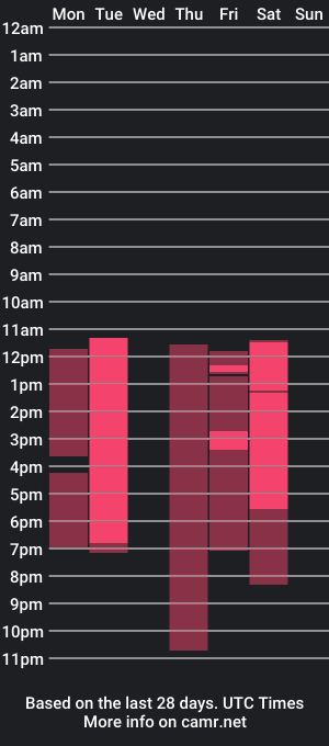 cam show schedule of sophieswiftt