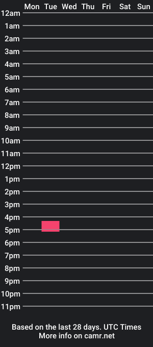 cam show schedule of sophiewhite2