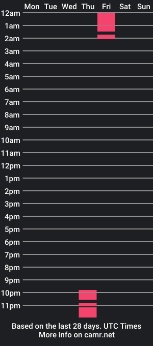 cam show schedule of sophiewillis