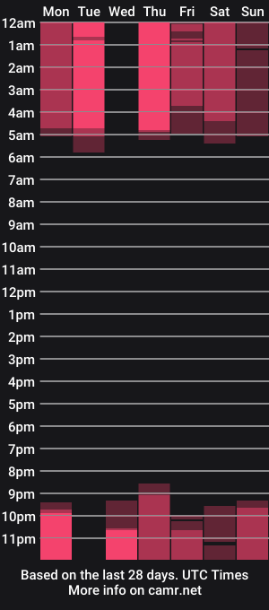 cam show schedule of sophieyam