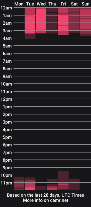 cam show schedule of sophiia_dreams