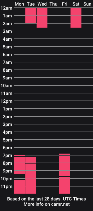 cam show schedule of sophiia_gomezz