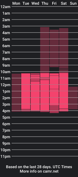 cam show schedule of sophiiaamiller