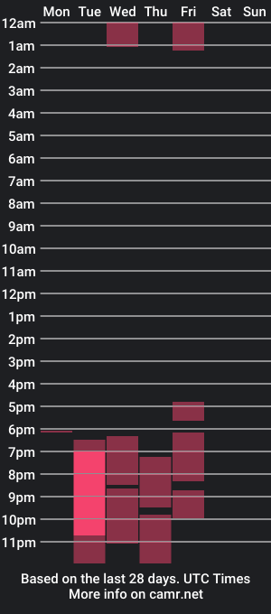 cam show schedule of sophiialaurent