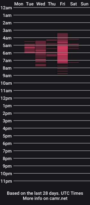 cam show schedule of sophiie_bluee