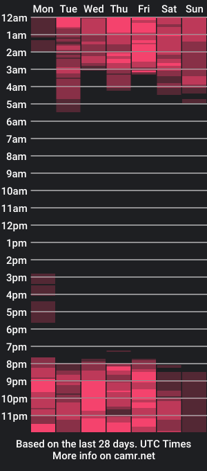 cam show schedule of sophiieelee