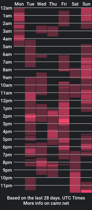 cam show schedule of sophiieesweet