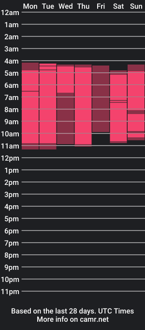 cam show schedule of sophiiepastore