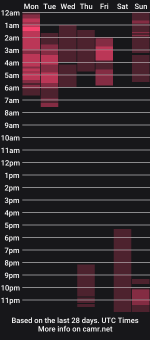 cam show schedule of sophiierobertss_