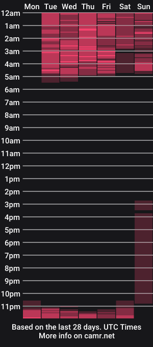 cam show schedule of sophiietaylor_
