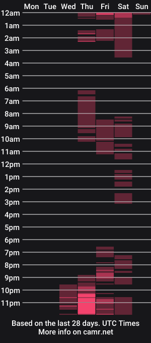cam show schedule of sophiiewilliams