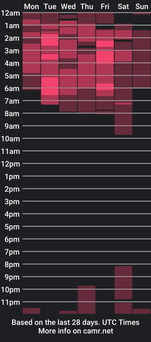 cam show schedule of sophiiewilson