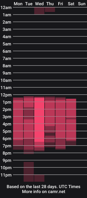 cam show schedule of sophijonnes