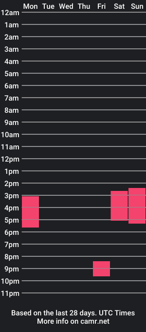 cam show schedule of sophimar