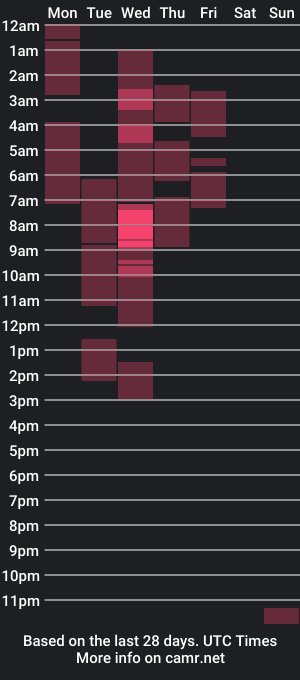 cam show schedule of sophisticatedcara