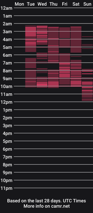 cam show schedule of sophistone