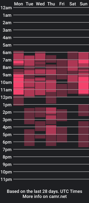 cam show schedule of sophiyastar