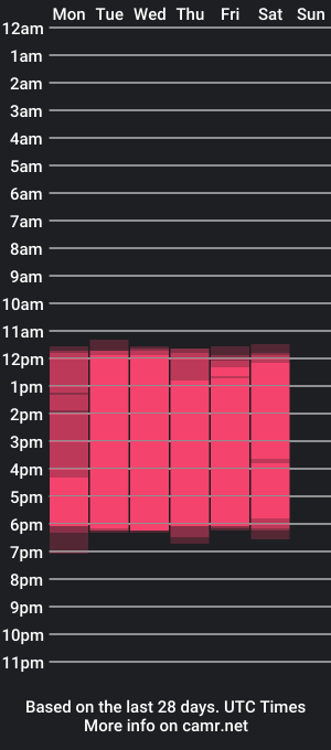 cam show schedule of sophiyepez