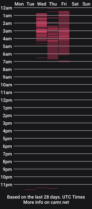 cam show schedule of sophs01
