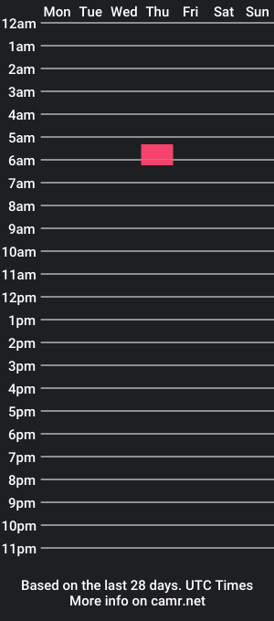 cam show schedule of sophsluvsu