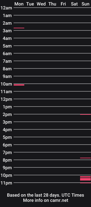 cam show schedule of sophsteve