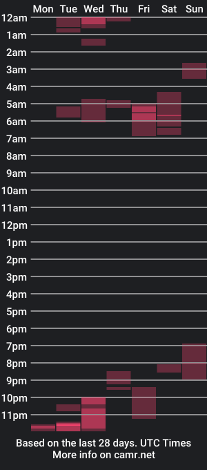 cam show schedule of sophy_and_andrew