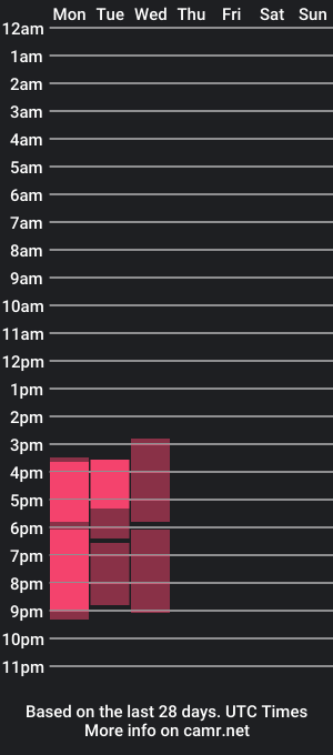 cam show schedule of sophy_rodriguez