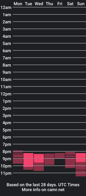 cam show schedule of sophya_noir