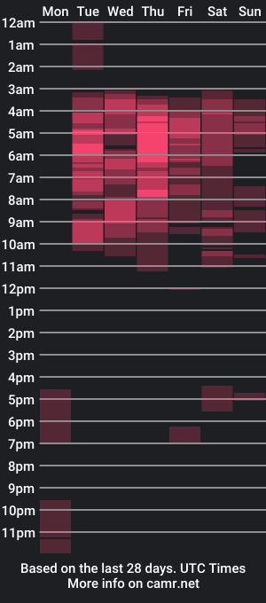 cam show schedule of sophya_white