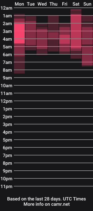 cam show schedule of sophyamiller_15