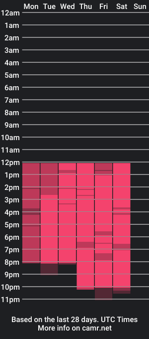 cam show schedule of sophybell