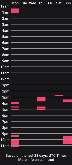 cam show schedule of sophybonny