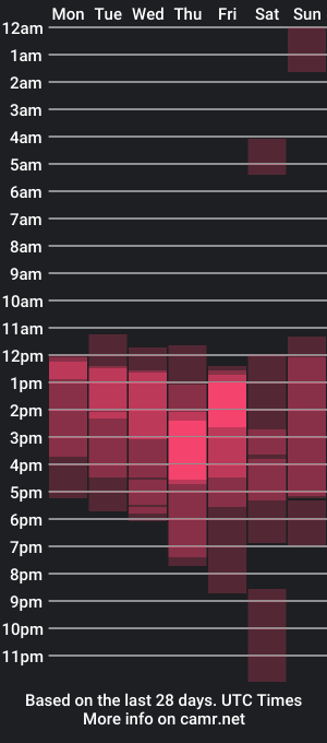 cam show schedule of sophye_evans