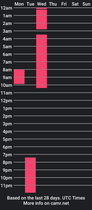 cam show schedule of sophye_logan