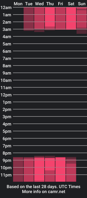 cam show schedule of sophyruiz_