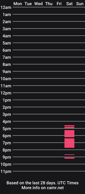 cam show schedule of sopia_ch