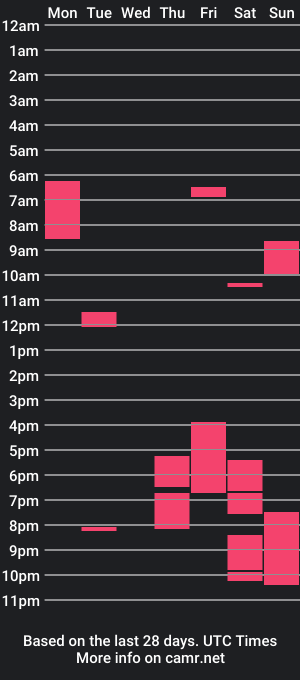 cam show schedule of sopia_margara