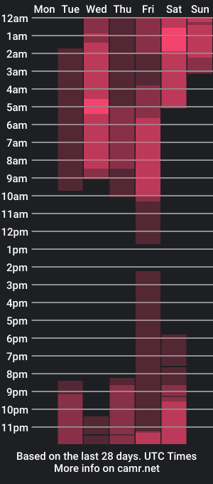 cam show schedule of sopphiefox