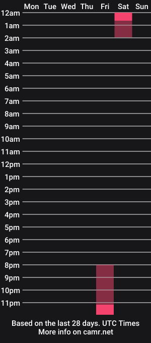 cam show schedule of sopphiemoore