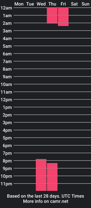 cam show schedule of sopphiereed