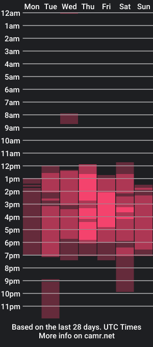 cam show schedule of sopphieswett