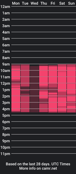 cam show schedule of soraya_davis