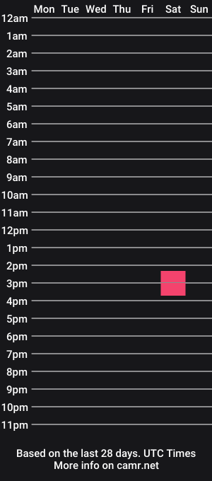 cam show schedule of sorayasinner
