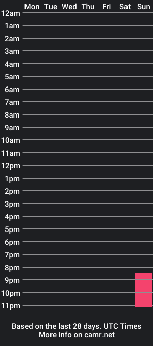 cam show schedule of sorceressmerlin