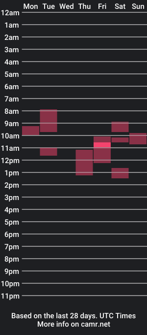 cam show schedule of sorez22