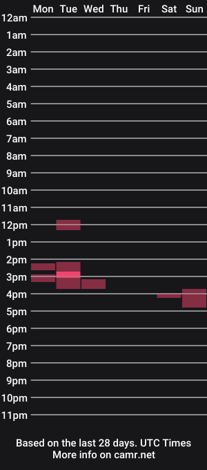 cam show schedule of sorfo