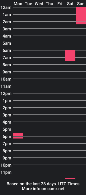 cam show schedule of sorollrosa