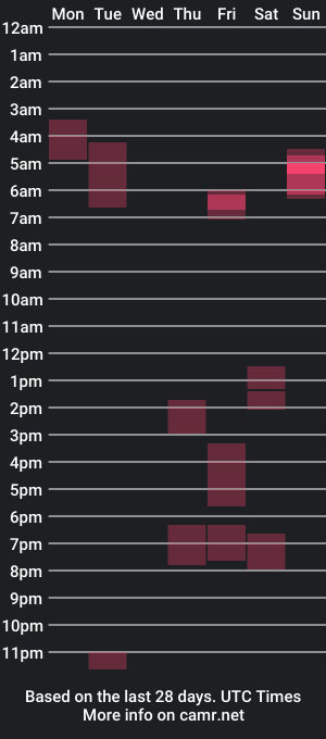 cam show schedule of sorosbogota